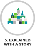 5-Explained-With-a-Story-Icon