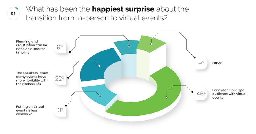 Virtual-Survey-Infographic2