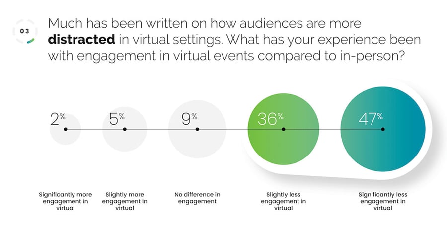 Virtual-Survey-Infographic3