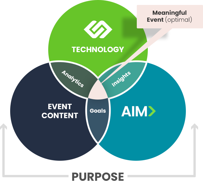 Venn-Diagram-Cleaned-up